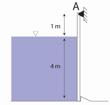 Diagram of the gate setup