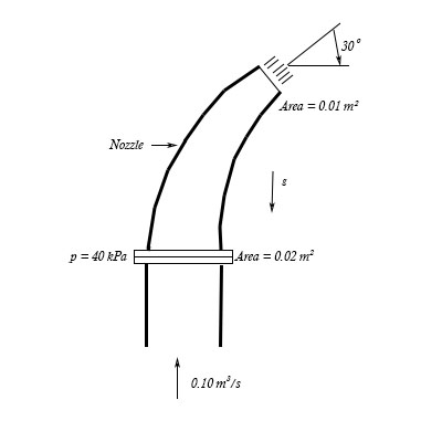 Nozzle setup